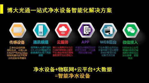 物聯網技術為凈水機賦新能 博大光通智慧凈水解決方案解析